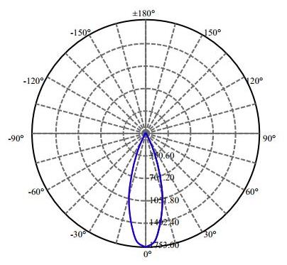 Nata Lighting Company Limited - Nichia NTCWT012B-V3 1-0942-N